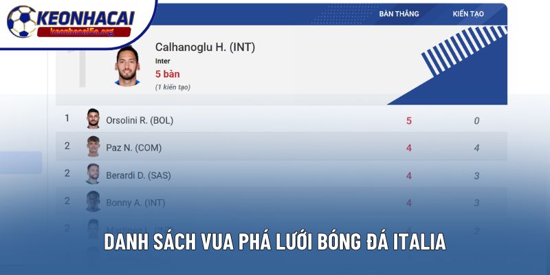 Danh sách vua phá lưới bóng đá Italia